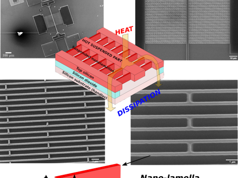 Energy Harvesting