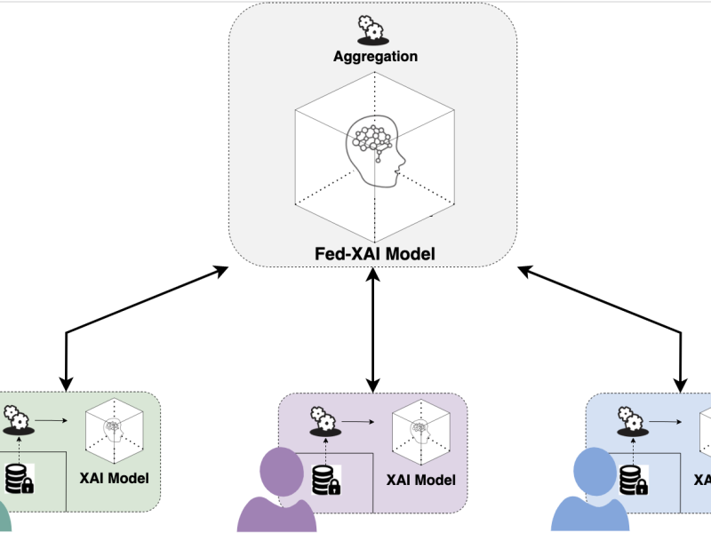 federated_XAI