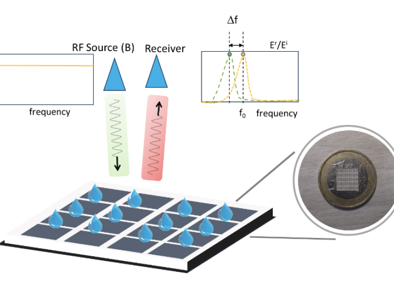 Zero Energy RF Sensors